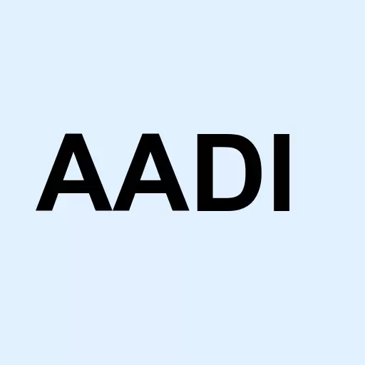 Aadi Bioscience Inc. Logo
