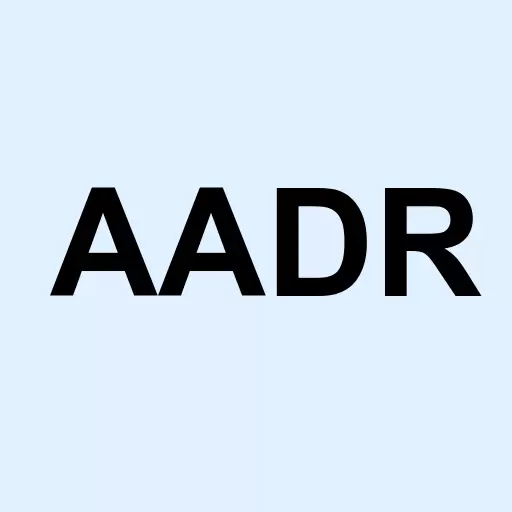 AdvisorShares Dorsey Wright ADR ETF Logo