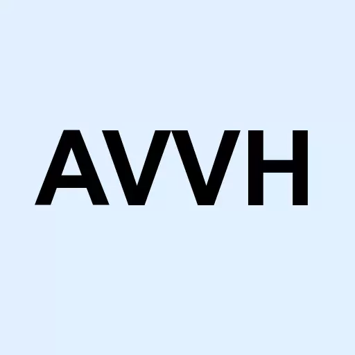 Avvaa Wrld H/C Prods Inc Logo