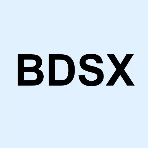 Biodesix Inc. Logo