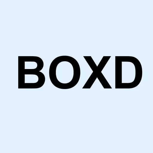 Boxed Inc. Logo