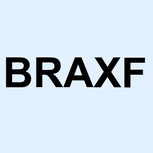 Braxia Scientific Corp Logo