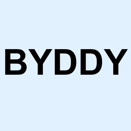 BYD Co Ltd ADR Logo