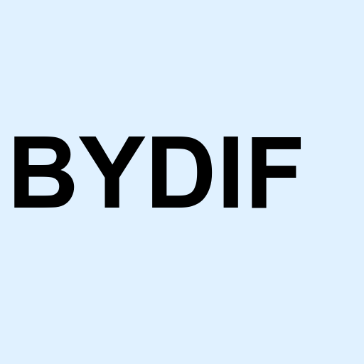 Stock BYDIF logo