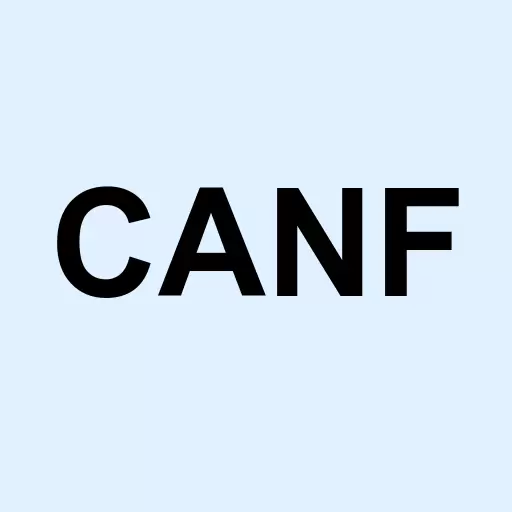 Can-Fite Biopharma Ltd Sponsored ADR Logo