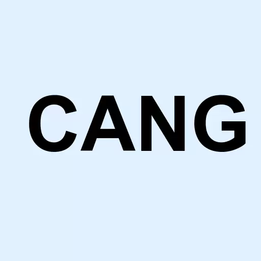 Cango Inc. American Depositary Shares each representing two Class A Logo