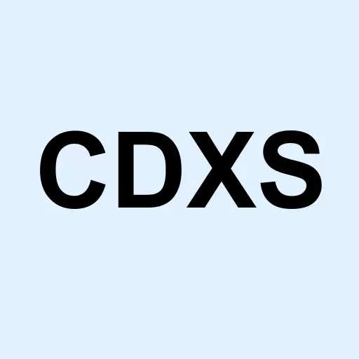 Codexis Inc. Logo