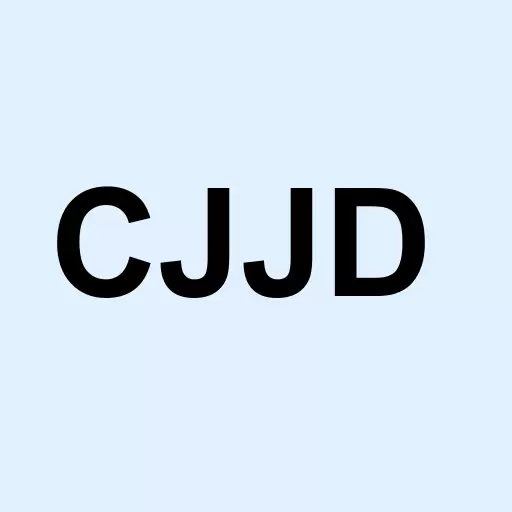 China Jo-Jo Drugstores Inc. Logo