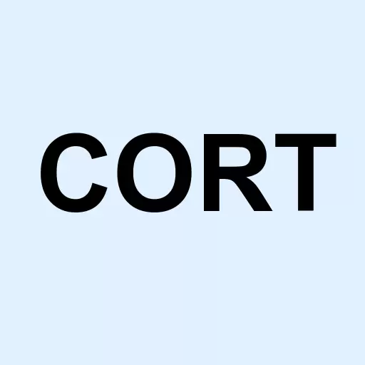 Corcept Therapeutics Incorporated Logo