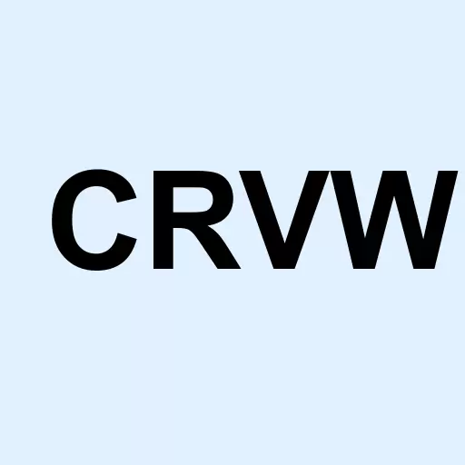 Careview Communs Inc Logo