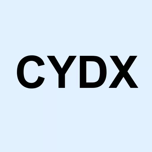 Cyduct Diagnostics Inc Logo