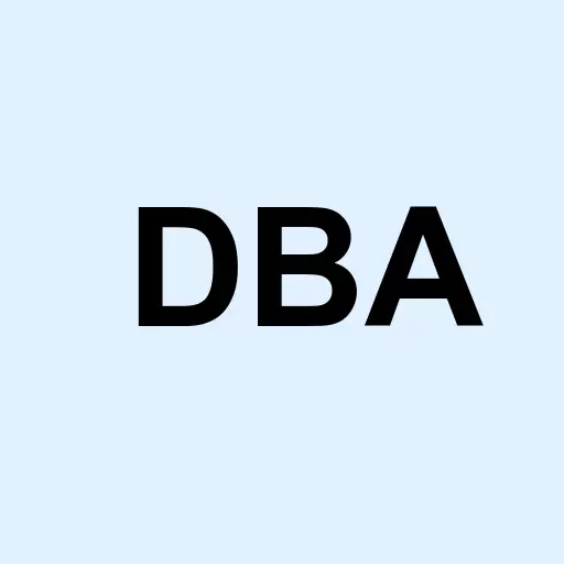Invesco DB Agriculture Fund Logo