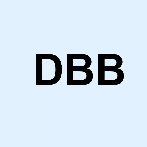 Invesco DB Base Metals Fund Logo