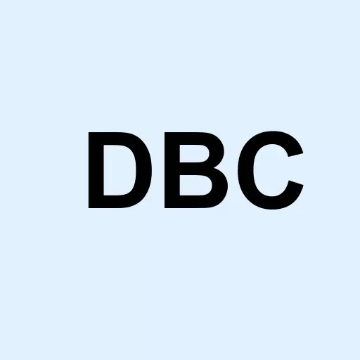 Invesco DB Commodity Index Tracking Fund Logo