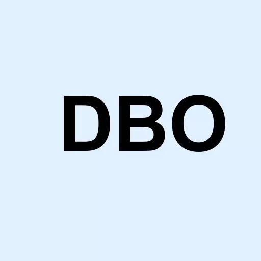 Invesco DB Oil Fund Logo