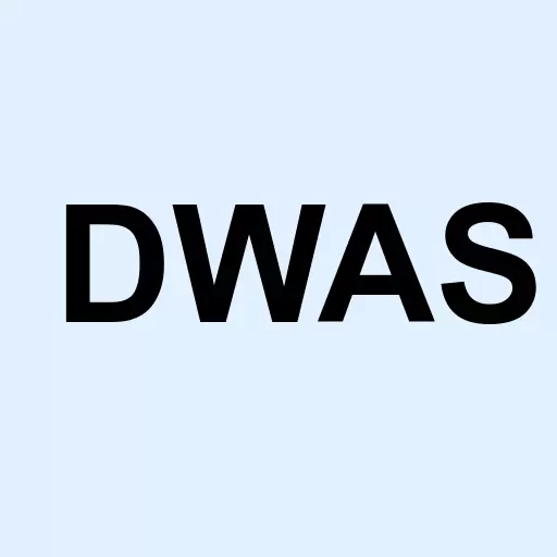 Invesco DWA SmallCap Momentum ETF Logo