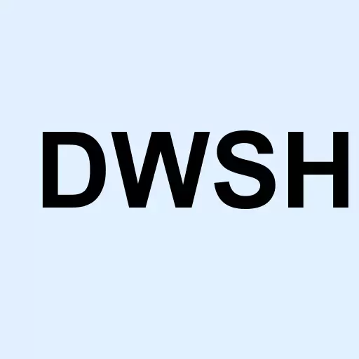 AdvisorShares Dorsey Wright Short ETF Logo