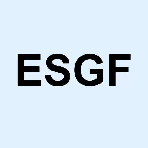 Invesco Global ESG Revenue ETF Invesco Exchange-Traded Fund Trust II Logo