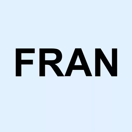 Francesca's Holdings Corporation Logo
