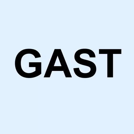 Gabelli Asset ETF Logo