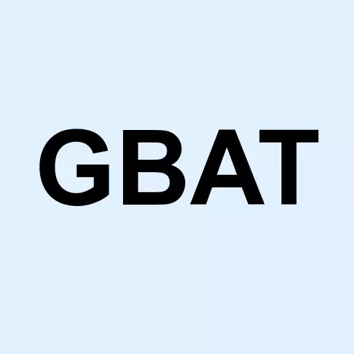 Grayscale Basic Attention Token Trust (BAT) Unit Ben Int Accd Inv Logo