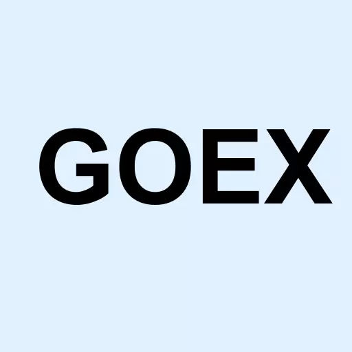 Global X Gold Explorers Logo
