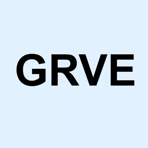 Groove Botanicals Inc Logo