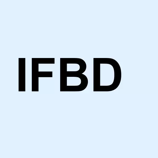 Infobird Co. Ltd Logo