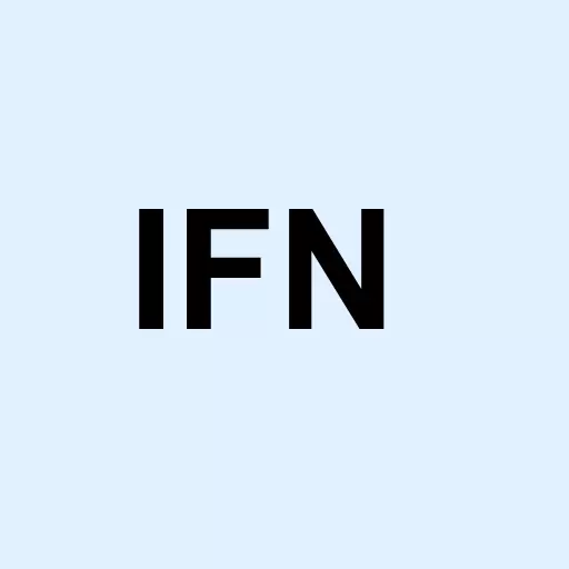 India Fund Inc. Logo