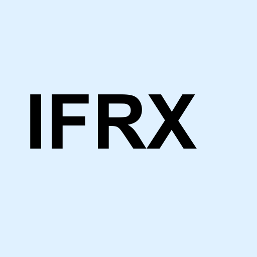 Stock ifrx logo