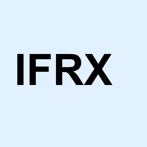 InflaRx N.V. Logo