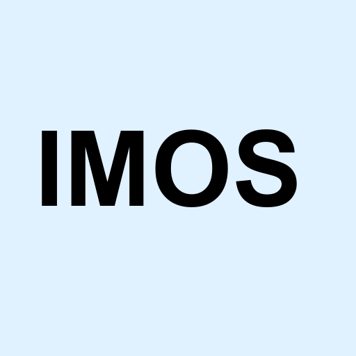 Stock IMOS logo