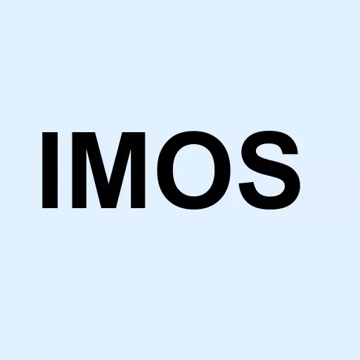 ChipMOS TECHNOLOGIES INC. Logo