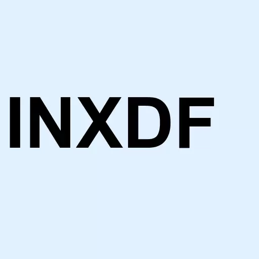 INX Digital Company Inc Com Logo