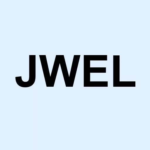 Jowell Global Ltd. Logo