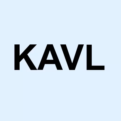 Kaival Brands Innovations Group Inc. Logo