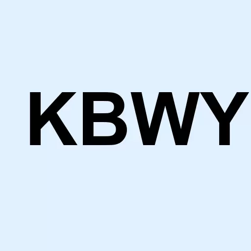 Invesco KBW Premium Yield Equity REIT ETF Logo
