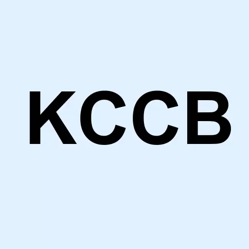 KraneShares CCBS China Corporate High Yield Bond USD Index Logo