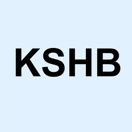 KushCo Holdings Inc Logo