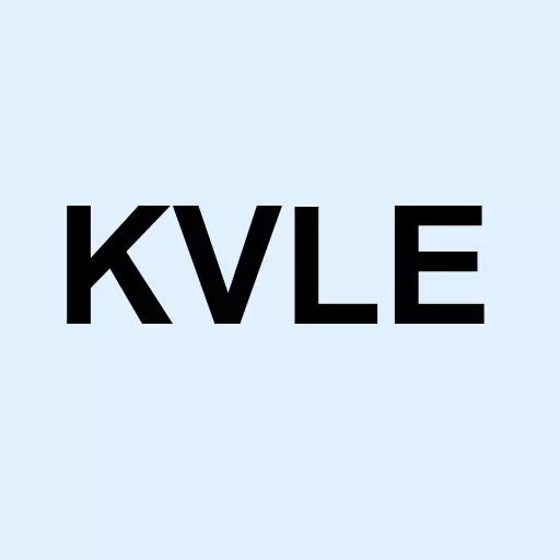 KraneShares Trust KFA Value Line Dynamic Core Equity Index Logo