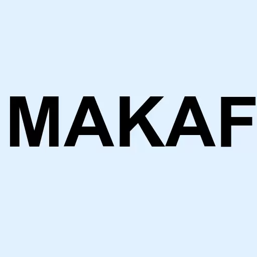 Makalot Industrial Co Ltd Logo