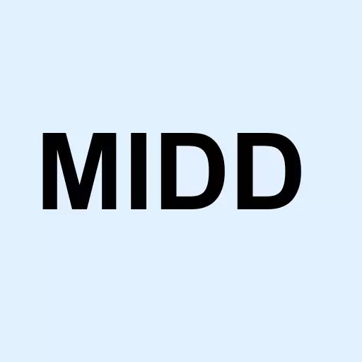 The Middleby Corporation Logo
