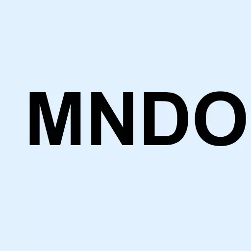 MIND C.T.I. Ltd. Logo