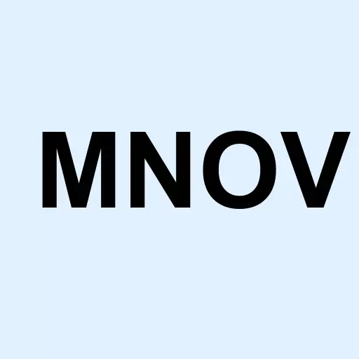 MediciNova Inc. Logo