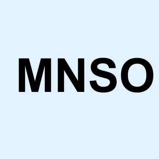 MINISO Group Holding Limited American Depositary Shares each representing four Class A Logo