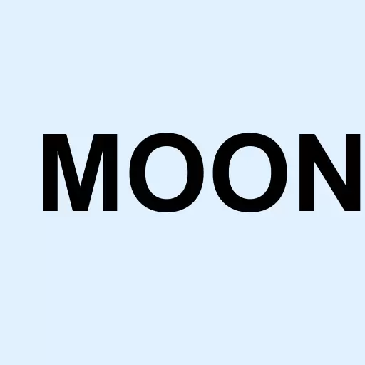 Direxion Moonshot Innovators Logo
