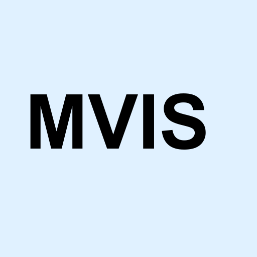 Stock MVIS logo