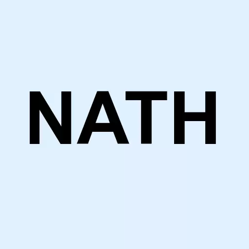 Nathan's Famous Inc. Logo