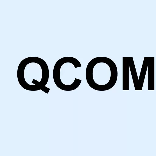 QUALCOMM Incorporated Logo
