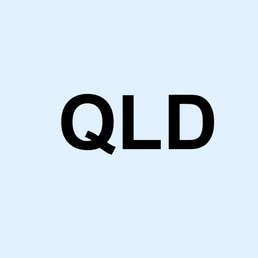 ProShares Ultra QQQ Logo